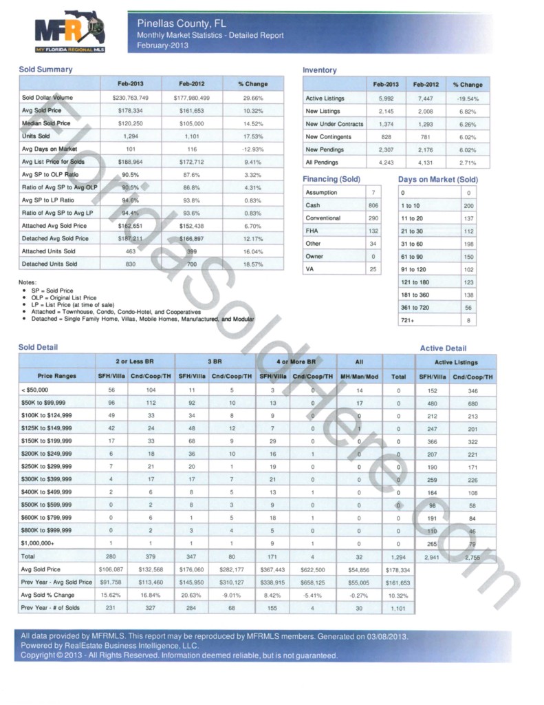 Pinellas County Market Report 2 2013